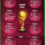 Latest World Cup Qatar 2022 Team Fixtures Table