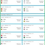 World Cup 2022 Qualifiers Group Teams