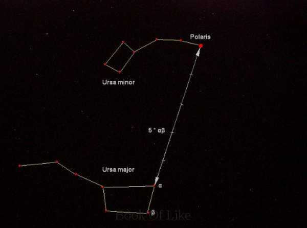 Ura Major Minor Little Big Dipper