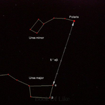 Ura Major Minor Little Big Dipper